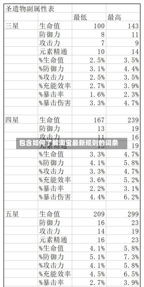 包含如何了解淘宝最新规则的词条-第3张图片