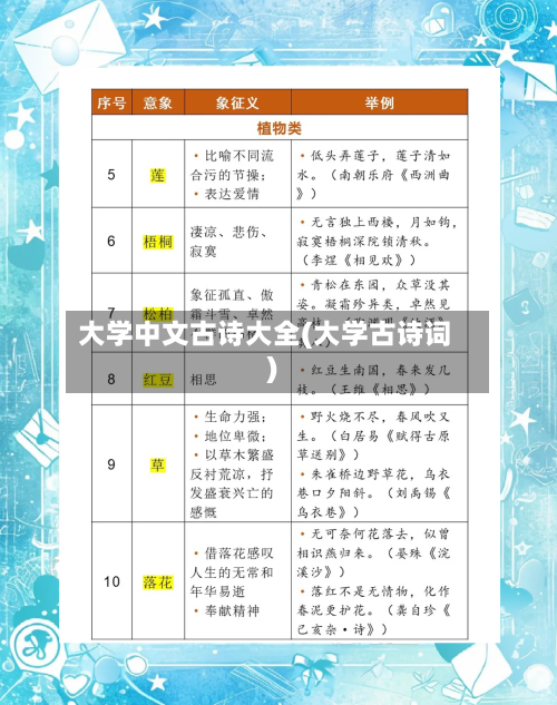大学中文古诗大全(大学古诗词)-第3张图片