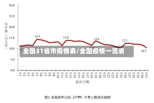 全国31省市疫情表/全国疫情一览表
