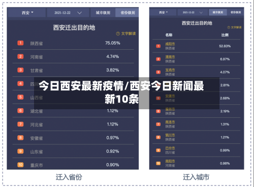 今日西安最新疫情/西安今日新闻最新10条
