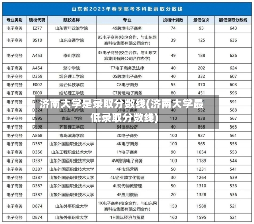 济南大学是录取分数线(济南大学最低录取分数线)