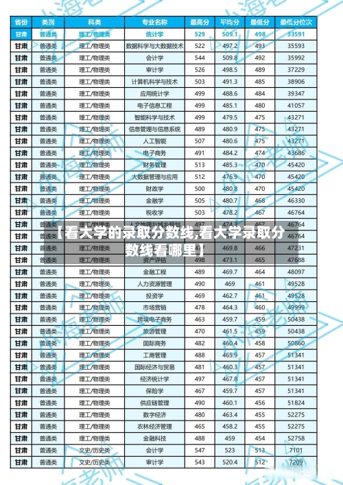 【看大学的录取分数线,看大学录取分数线看哪里】