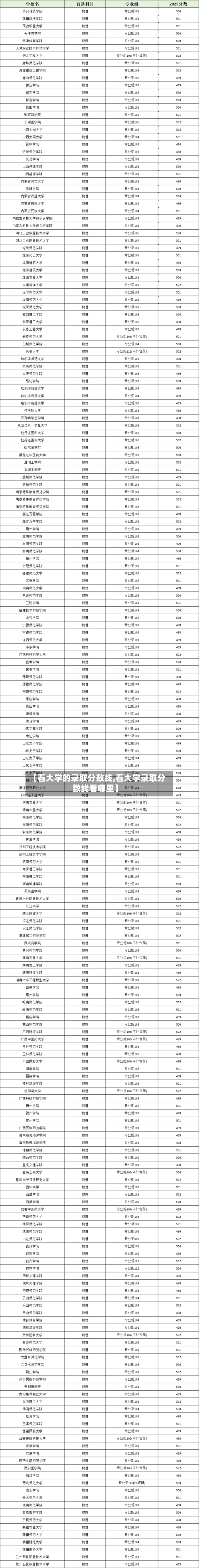 【看大学的录取分数线,看大学录取分数线看哪里】-第2张图片