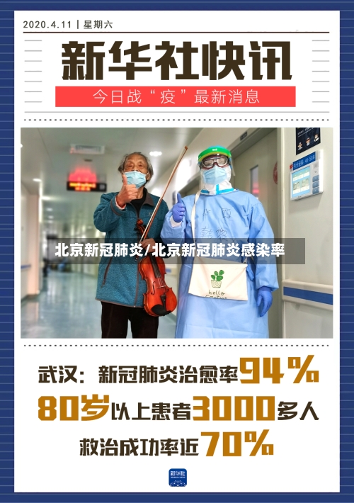 北京新冠肺炎/北京新冠肺炎感染率