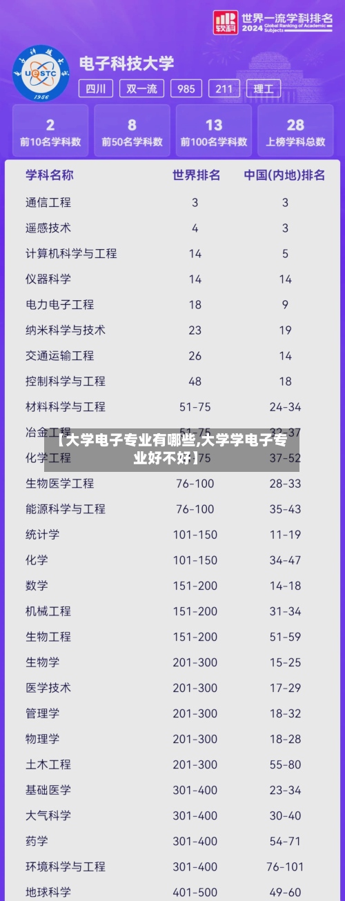 【大学电子专业有哪些,大学学电子专业好不好】-第3张图片