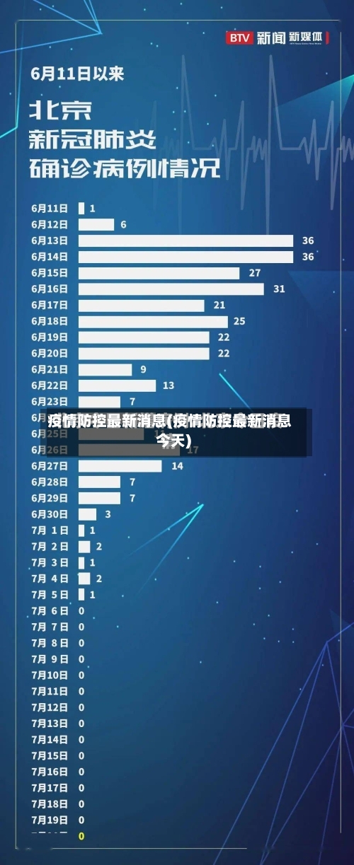 疫情防控最新消息(疫情防控最新消息今天)-第2张图片