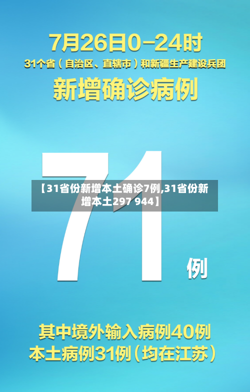 【31省份新增本土确诊7例,31省份新增本土297 944】