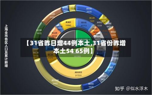 【31省昨日增44例本土,31省份昨增本土54 65例】-第2张图片