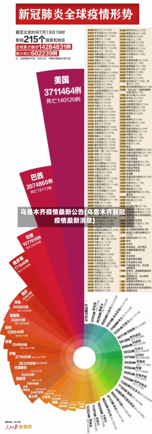 乌鲁木齐疫情最新公告(乌鲁木齐新冠疫情最新消息)-第3张图片