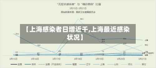 【上海感染者日增近千,上海最近感染状况】-第2张图片