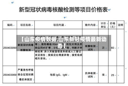 【山东疫情数据,山东新冠疫情最新动态】