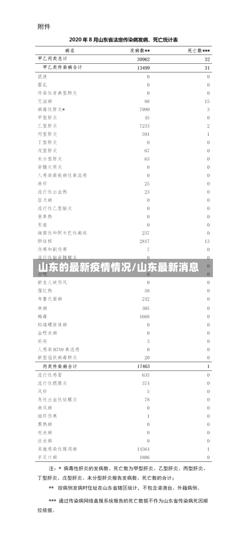 山东的最新疫情情况/山东最新消息-第2张图片