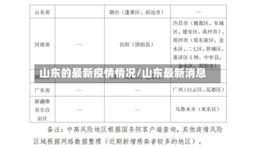 山东的最新疫情情况/山东最新消息