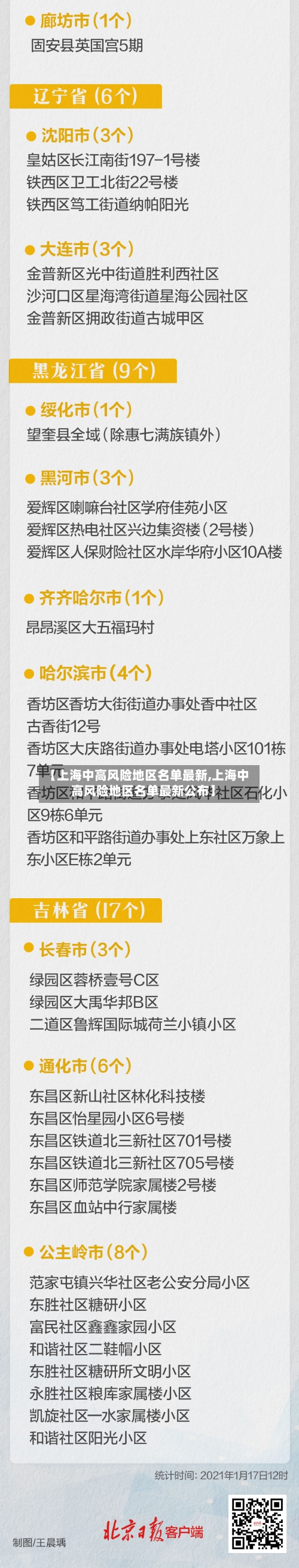 【上海中高风险地区名单最新,上海中高风险地区名单最新公布】