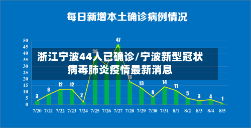 浙江宁波44人已确诊/宁波新型冠状病毒肺炎疫情最新消息-第2张图片