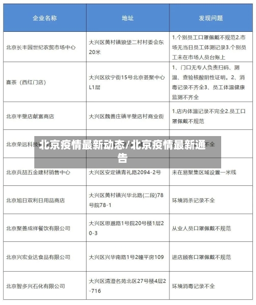 北京疫情最新动态/北京疫情最新通告-第2张图片
