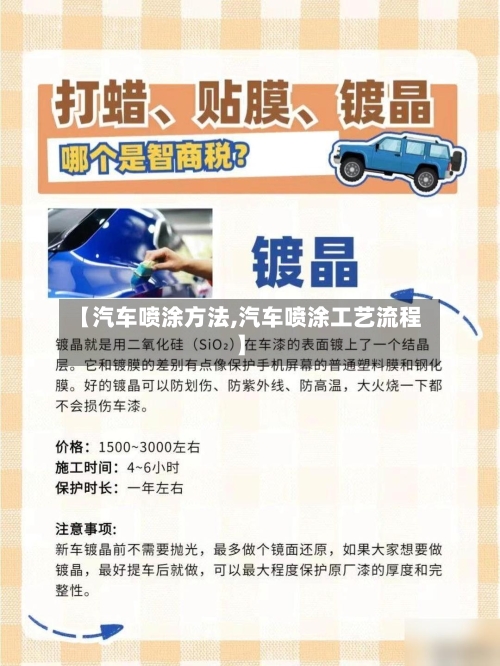 【汽车喷涂方法,汽车喷涂工艺流程】