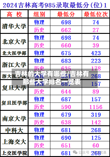 吉林的大学有哪些/吉林有那些大学排名一览表