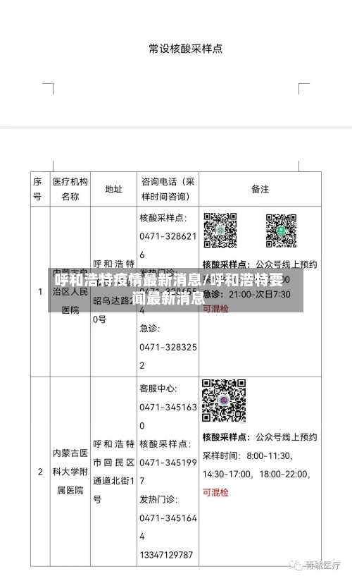 呼和浩特疫情最新消息/呼和浩特要闻最新消息