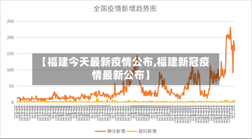 【福建今天最新疫情公布,福建新冠疫情最新公布】-第2张图片