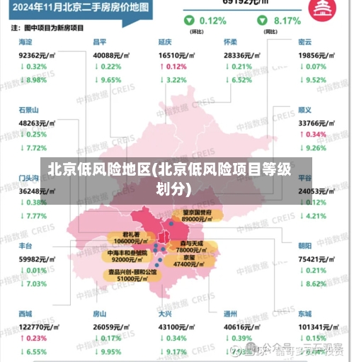 北京低风险地区(北京低风险项目等级划分)-第2张图片