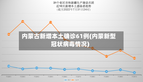 内蒙古新增本土确诊61例(内蒙新型冠状病毒情况)