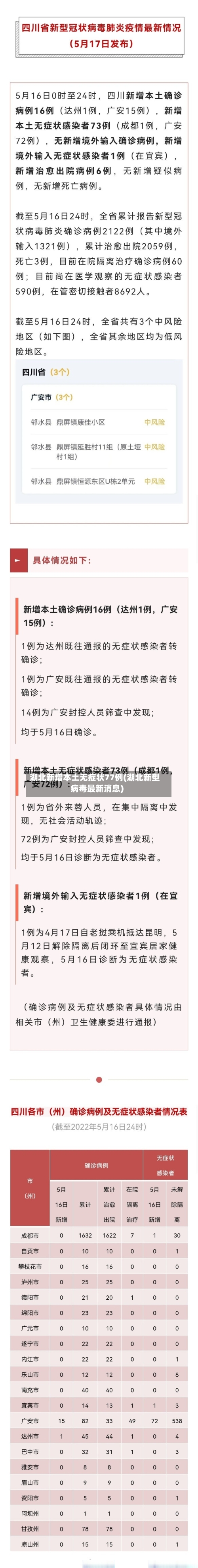 湖北新增本土无症状77例(湖北新型病毒最新消息)-第2张图片