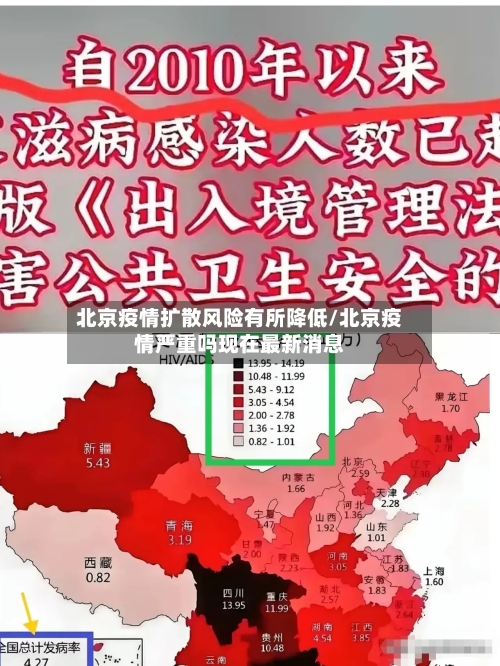 北京疫情扩散风险有所降低/北京疫情严重吗现在最新消息-第2张图片