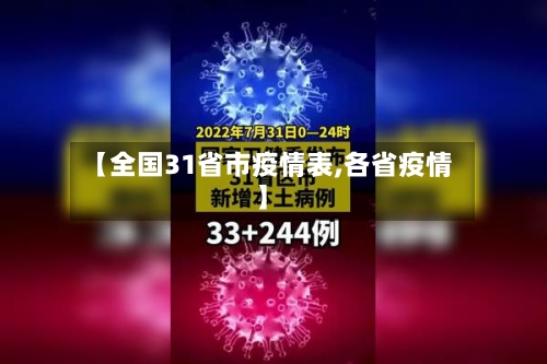 【全国31省市疫情表,各省疫情】-第2张图片