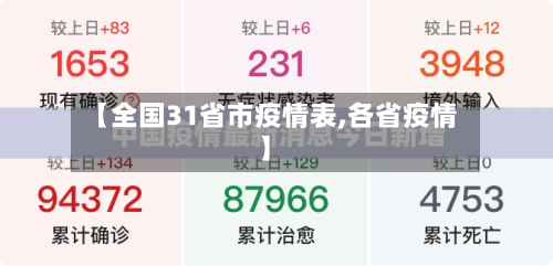 【全国31省市疫情表,各省疫情】
