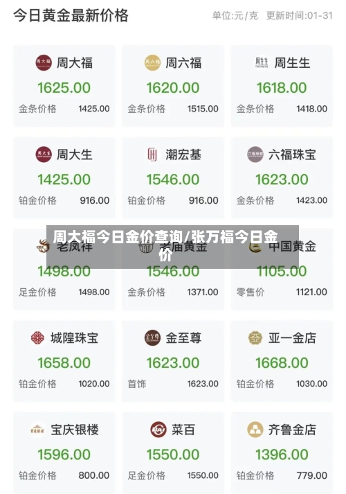 周大福今日金价查询/张万福今日金价