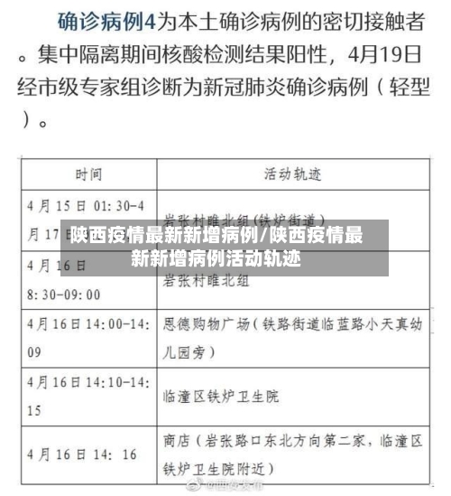 陕西疫情最新新增病例/陕西疫情最新新增病例活动轨迹-第3张图片