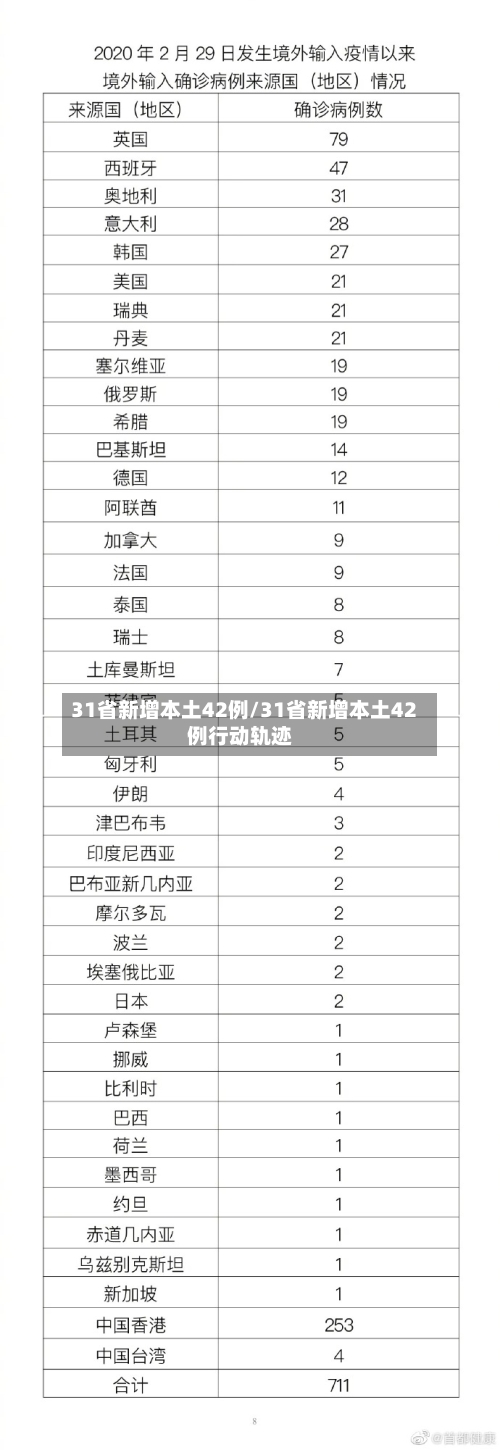 31省新增本土42例/31省新增本土42例行动轨迹