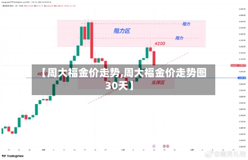【周大福金价走势,周大福金价走势图30天】