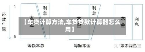 【车贷计算方法,车贷贷款计算器怎么用】-第2张图片