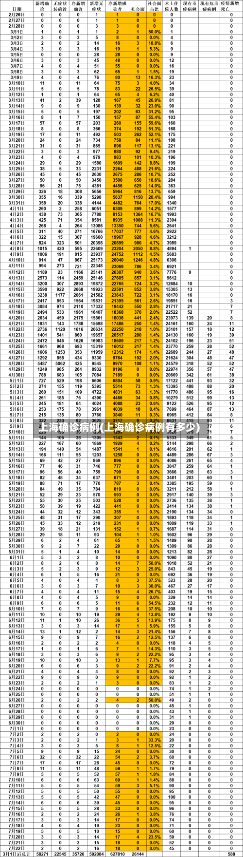 上海确诊病例(上海确诊病例有多少)-第2张图片