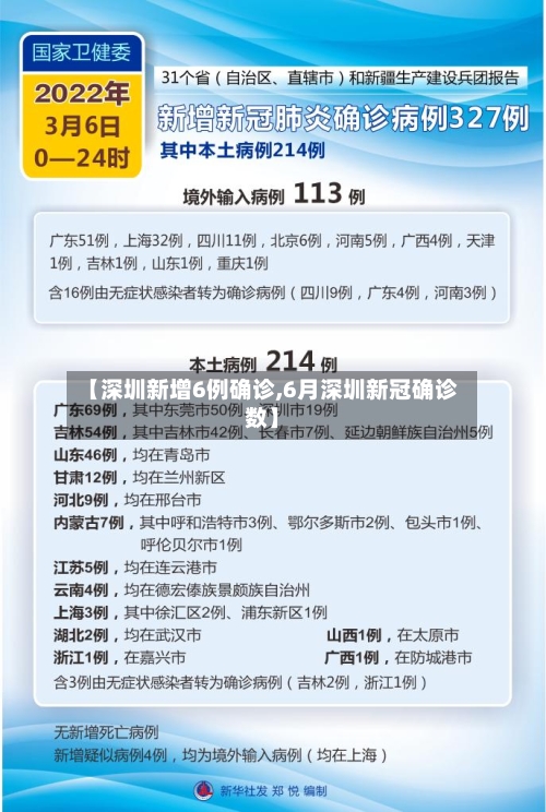 【深圳新增6例确诊,6月深圳新冠确诊数】-第2张图片