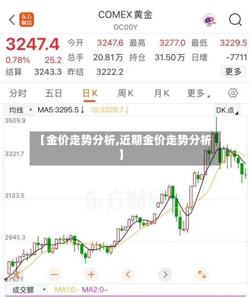 【金价走势分析,近期金价走势分析】