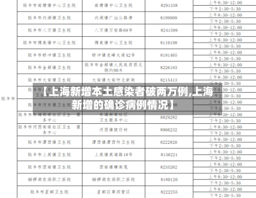 【上海新增本土感染者破两万例,上海新增的确诊病例情况】