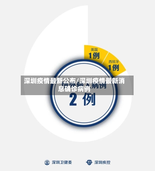 深圳疫情最新公布/深圳疫情最新消息确诊病例-第2张图片