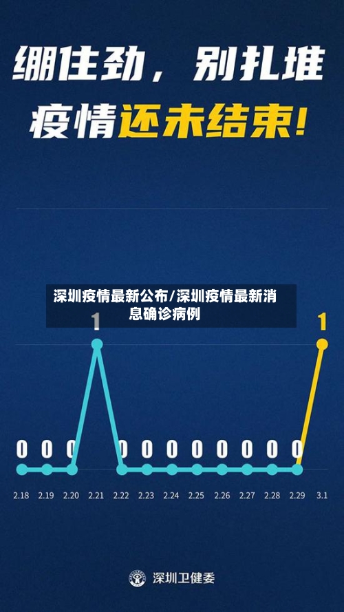 深圳疫情最新公布/深圳疫情最新消息确诊病例-第3张图片