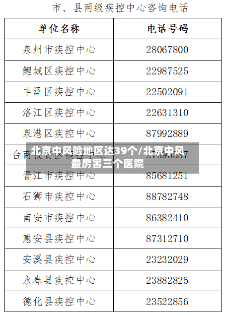 北京中风险地区达39个/北京中风最厉害三个医院-第2张图片