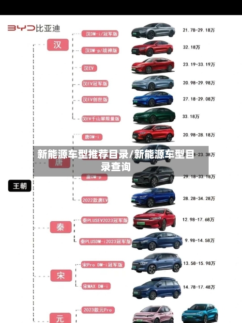 新能源车型推荐目录/新能源车型目录查询