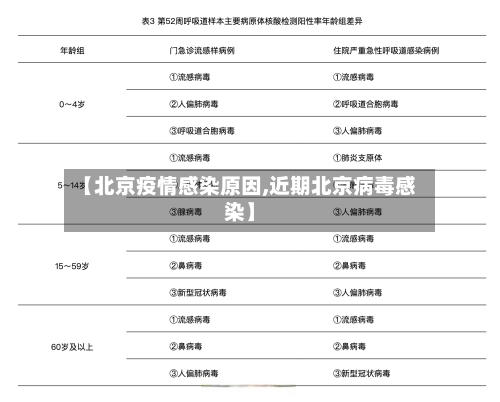 【北京疫情感染原因,近期北京病毒感染】-第3张图片