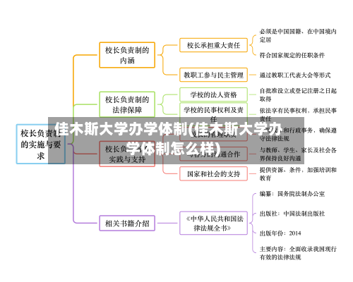 佳木斯大学办学体制(佳木斯大学办学体制怎么样)