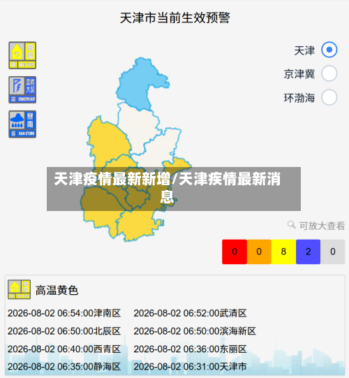 天津疫情最新新增/天津疾情最新消息