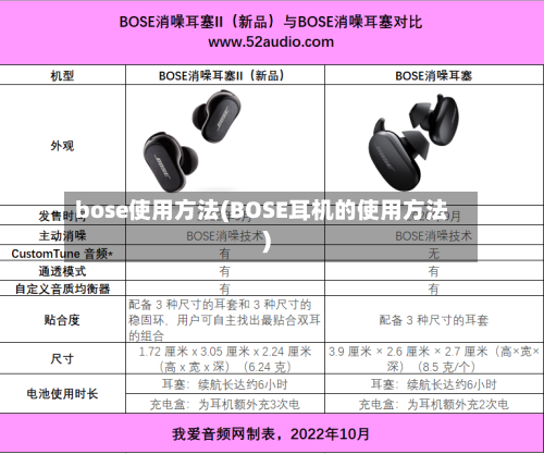 bose使用方法(BOSE耳机的使用方法)-第2张图片