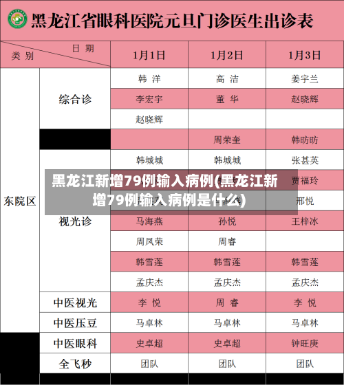 黑龙江新增79例输入病例(黑龙江新增79例输入病例是什么)-第3张图片
