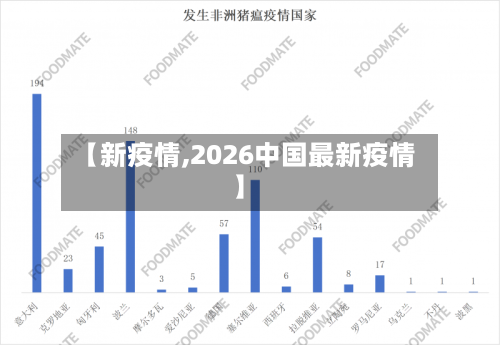 【新疫情,2026中国最新疫情】