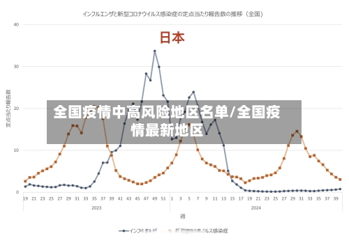 全国疫情中高风险地区名单/全国疫情最新地区